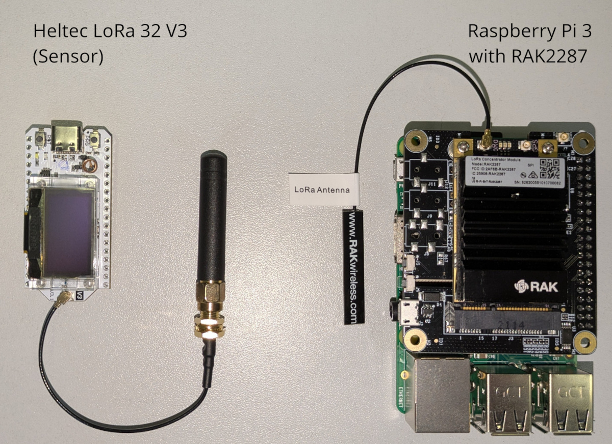 Fig 2.0 - Heltec LoRa 32 V3 device and Raspberry Pi 3 with a RAK2287 concentrator